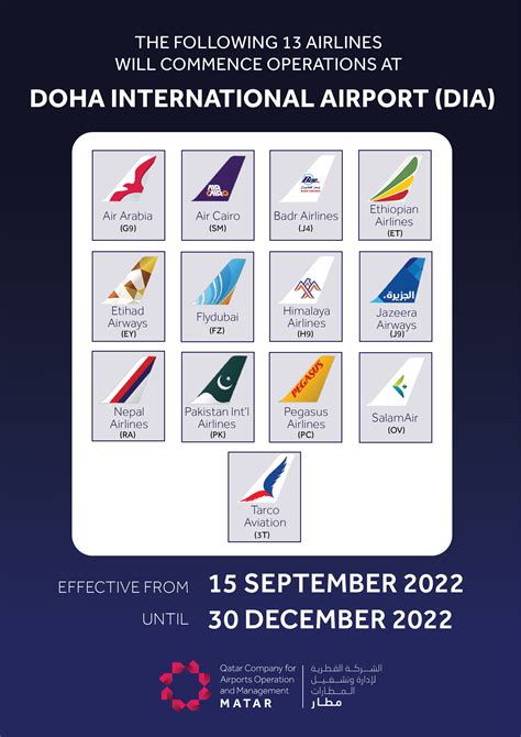 code iata qatar airways|Doha International Airport Code .